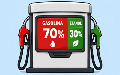 Combustível, frete e safra na mesma conta: gasolina com mais álcool que vodca, MP do frete com 427 emendas e crédito rural travado